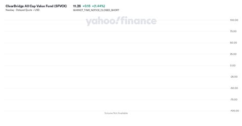 ClearBridge All Cap Value Fund (SFVCX) .